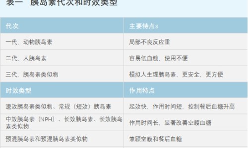 防晒气垫和防晒霜的区别-防晒气垫和防晒霜的区别-防晒和气垫谁先用好,中国防晒气垫与防晒乳液的区别网站
