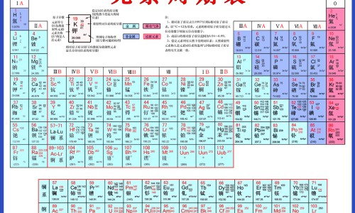 防晒和气垫谁先用好-防晒气垫和防晒霜的区别-防晒和气垫谁先用好,中国防晒气垫与防晒乳液的区别网站